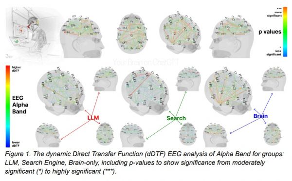 에세이 작성에서 AI 도우미 사용 시 생기는 인지 부채: 챗GPT가 당신의 뇌에 미치는 영향 [MIT 미디어랩]