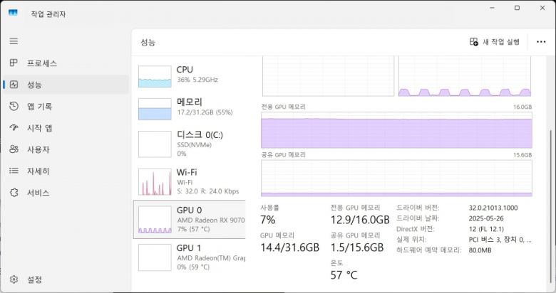 ‘사이버펑크 2077’을 통해 실제 냉각 성능을 테스트해 봤다.