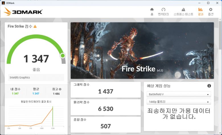 3D 마크 파이어 스트라이크 벤치마크를 구동해보니, 그래픽스 스코어 1,437점을 기록했다.