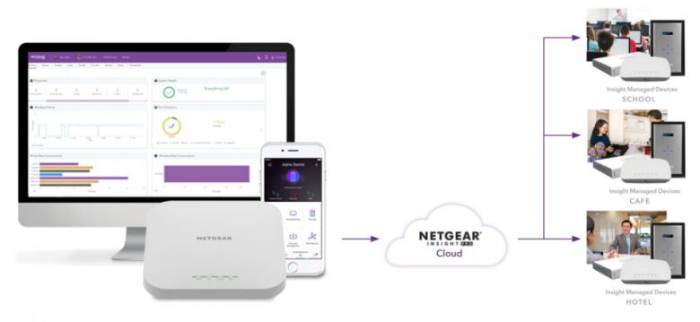NETGEAR Insight 클라우드 플랫폼을 통해 언제 어디서나 네트워크 장치를 모니터링하고 설정할 수 있다.