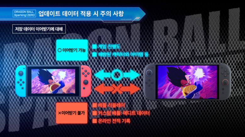 (이미지 출처 : BNEK 제공)