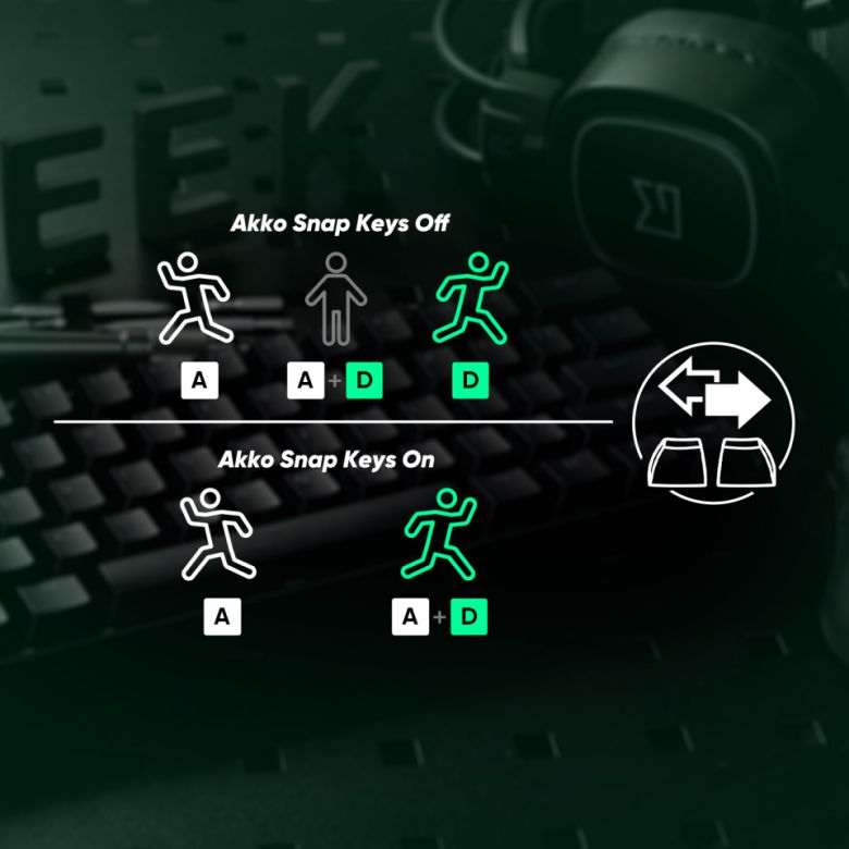 이외에도 SOCD를 지원하는데, 왼쪽(A)과 오른쪽(D) 중 가장 최근에 누른 입력을 유지하면서 이전 입력은 해제하지 않는다.