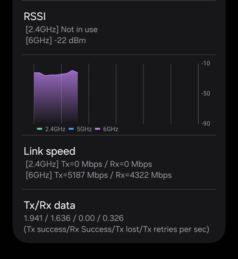 갤럭시 S25 울트라의 링크스피드는 TX 5187MBps, RX4322Mbps에 달했다.
