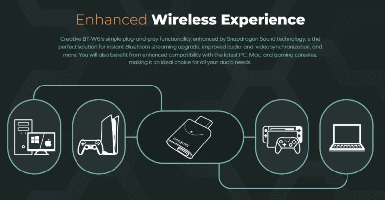 크리에이티브 BT-W6 제이웍스는 PS5 PRO에서도 블루투스 오디오를 사용하고 싶은 이들에게 적합한 USB Type-C 블루투스 오디오 동글이다.
