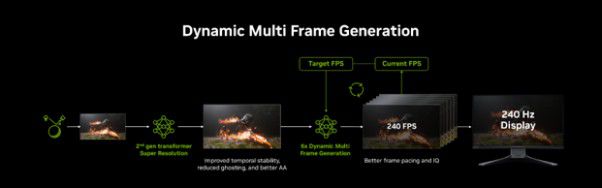 (이미지 출처 : 엔비디아 제공)