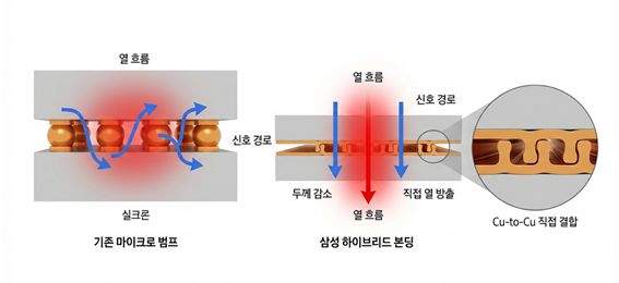 삼성전자 하이브리드 본딩.