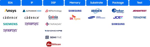 삼성 MDI SAFE 얼라이언스 파트너. 사진=삼성전자