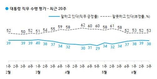 [한국갤럽 제공]