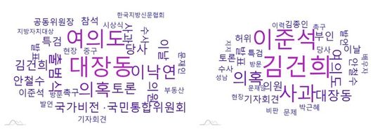 27일 이재명 후보(왼쪽)과 윤석열 후보의 핵심 연관 키워드 군집 비교.