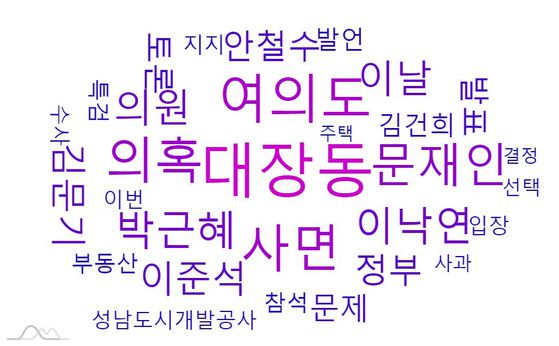 22~28일 이재명 후보의 핵심 연관 키워드 군집.