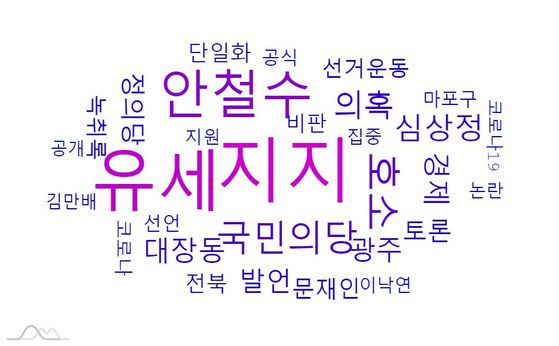 한 주간(16~22일) 이재명 후보의 연관어 분석.