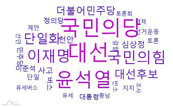 한 주간(16~22일) 국민의당 안철수 후보의 연관어 군집.