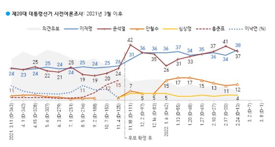 〈사진=한국갤럽 캡처〉