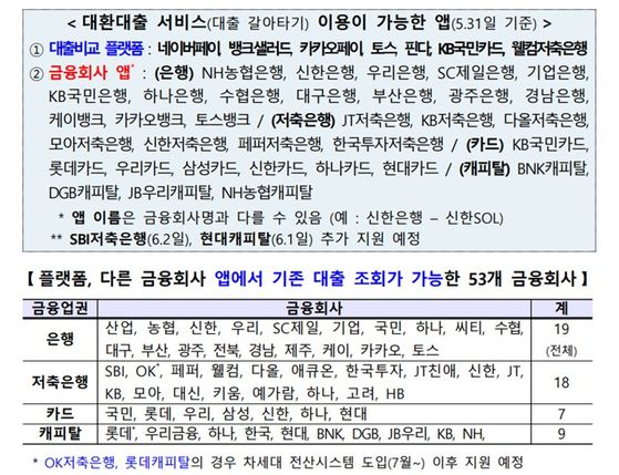 〈자료=금융위원회 제공〉