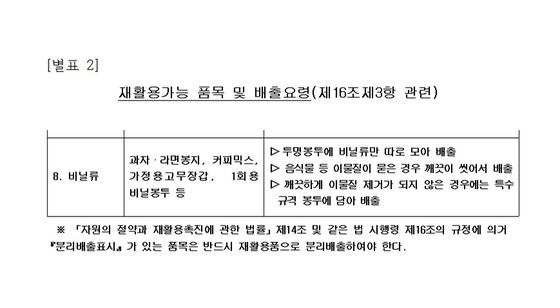 서울특별시 강남구 폐기물 관리 조례 별표2 '재활용가능 품목 및 배출요령' 〈출처 : 자치법규정보시스템〉