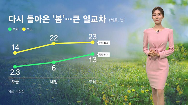 JTBC
