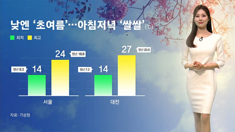 JTBC