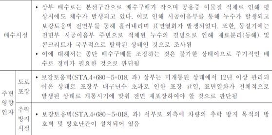 2023년 6월 '오산 서부우회도로 정밀안전진단 보고서'. 더불어민주당 김성회 의원실 제공.