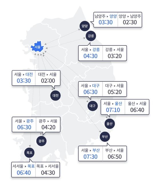 오늘(5일) 오전 10시 기준 주요 도시간 예상 소요시간. 〈사진=한국도로공사 홈페이지 캡처〉