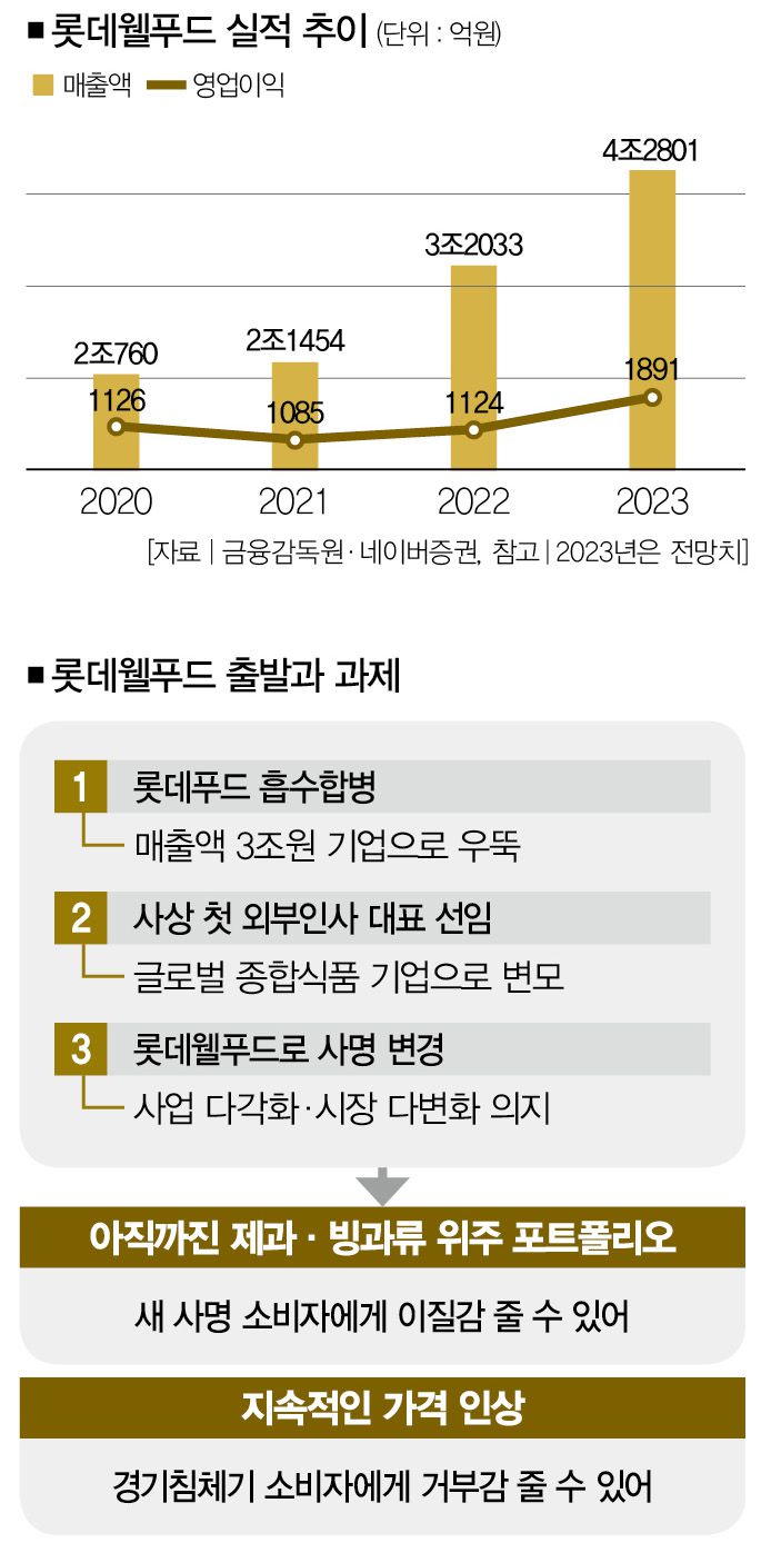 [사진｜뉴시스, 자료｜금융감독원]