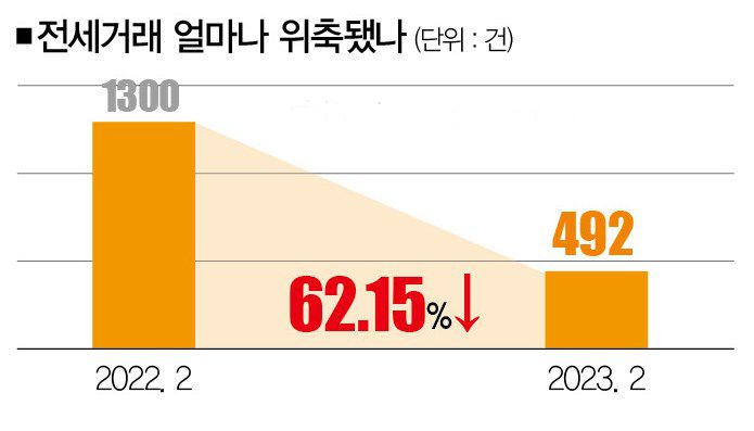 [사진 | 뉴시스, 자료 | 국토교통부, 참고 | 인천광역시 연립다세대 주택]
