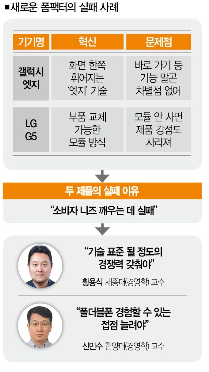 [자료 | 더스쿠프]