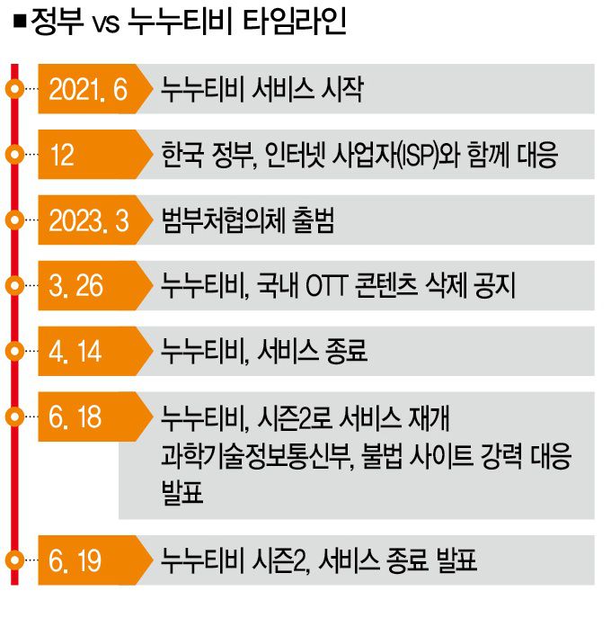 [자료 | 더스쿠프]
