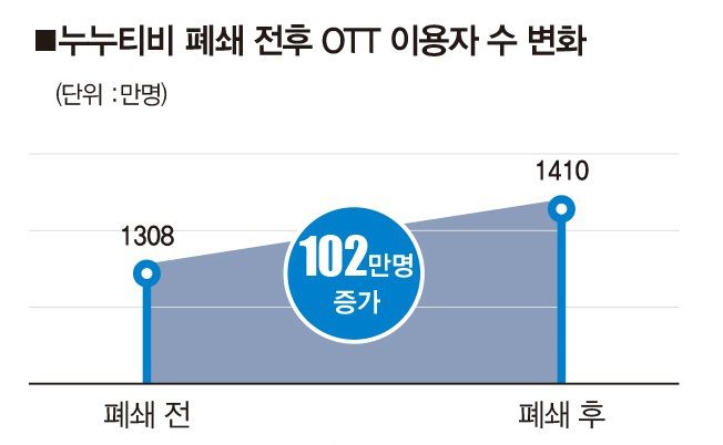 [자료 | 박완주 의원실, 참고 | 3~5월 기준, 사진 | 더스쿠프 포토]