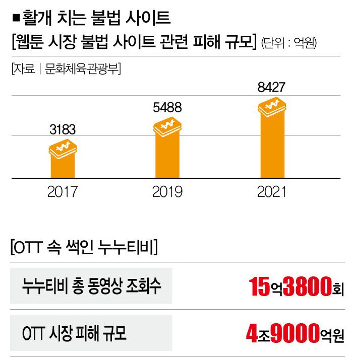 [자료 | 영상저작권보호협의체, 참고 | 3월 기준, 사진=뉴시스]