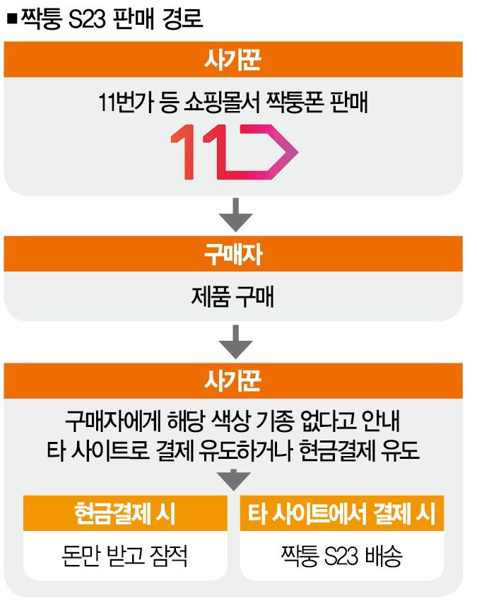 [사진= 더스쿠프 포토]