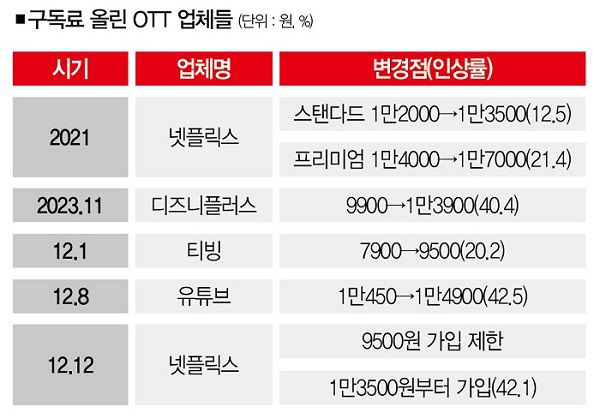 [자료 | 업계 종합]
