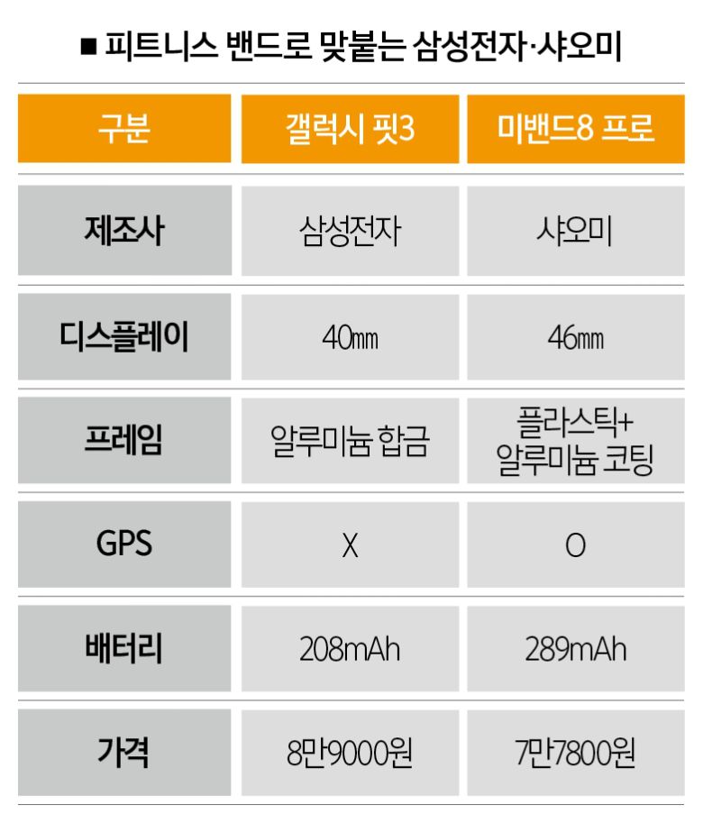 [자료 | 업계 종합]