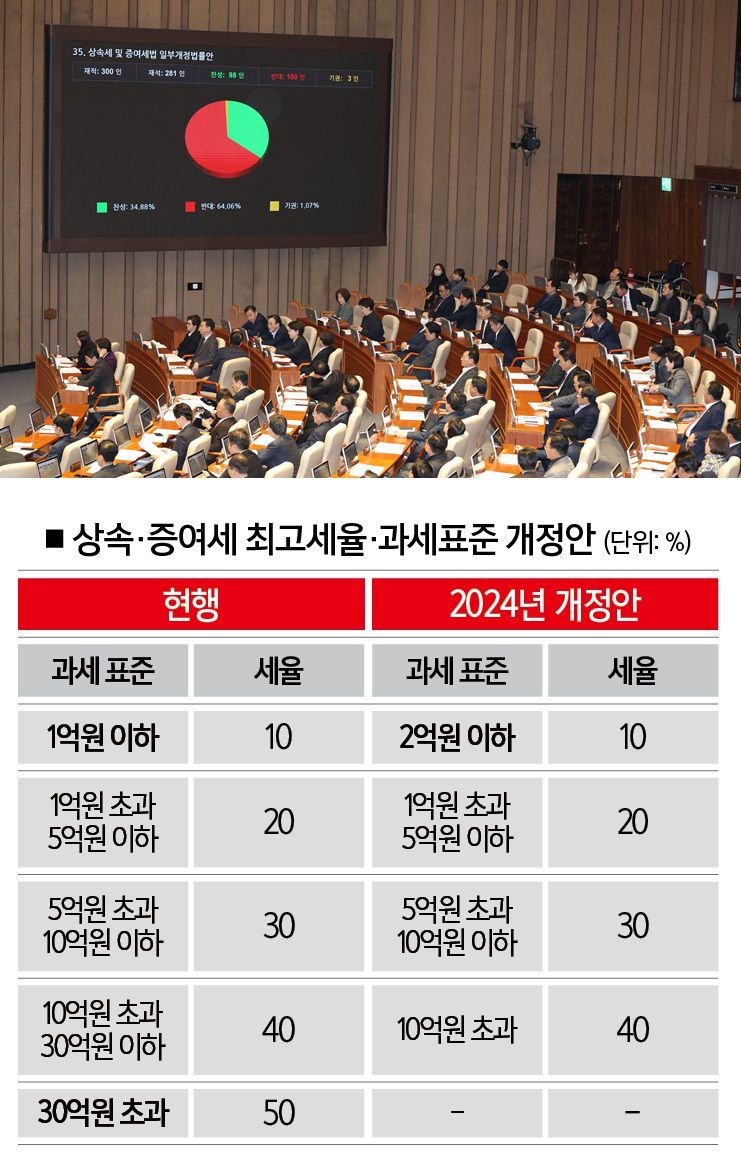 [자료 | 기획재정부, 사진 | 뉴시스]