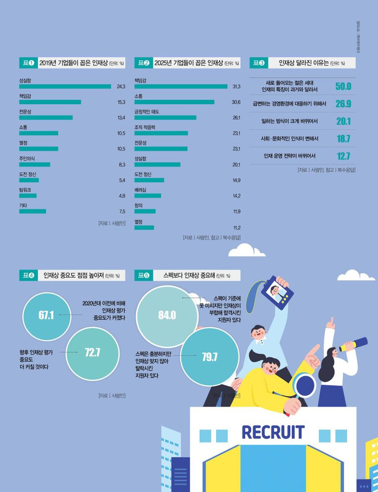 [일러스트 | 게티이미지뱅크]