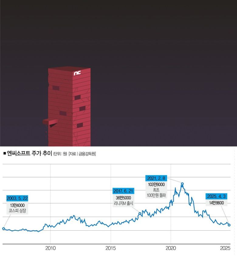 [일러스트 | 게티이미지뱅크·더스쿠프 포토]