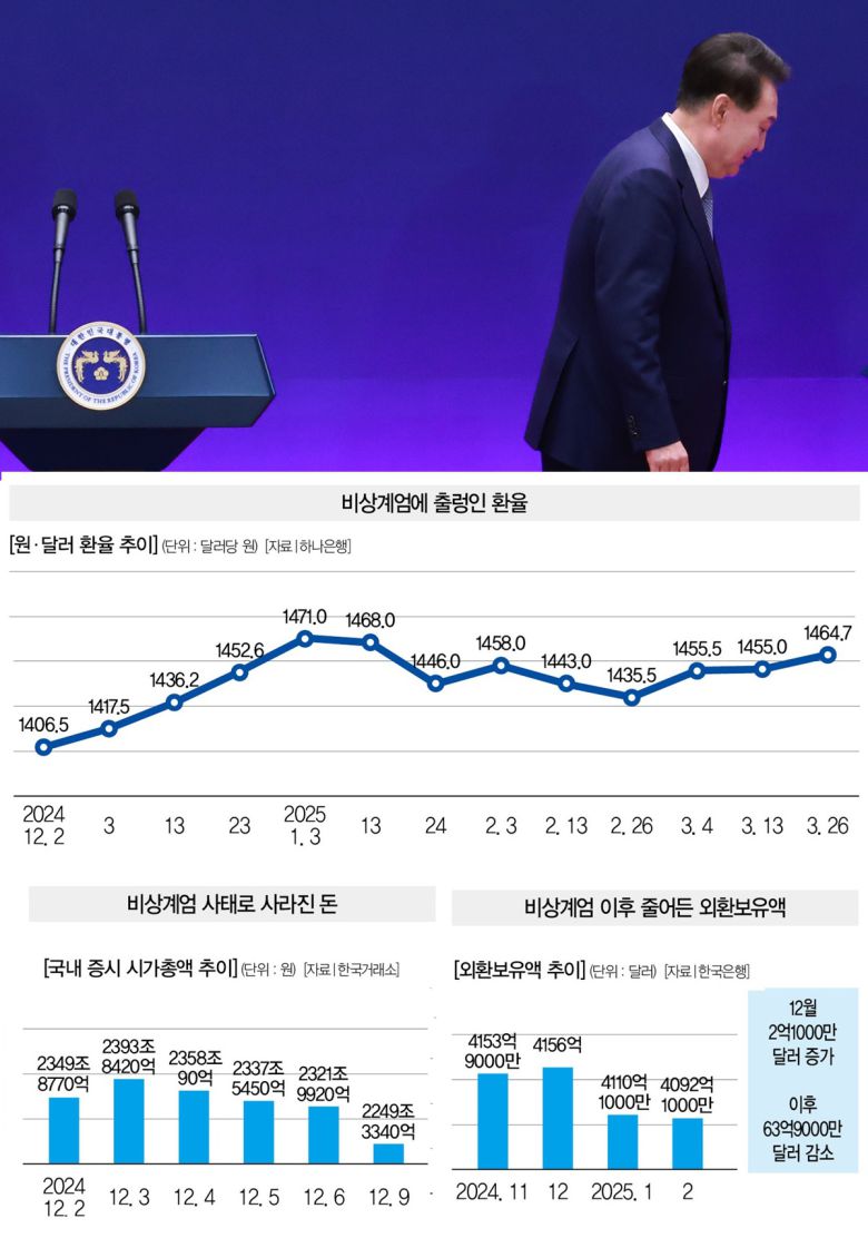 [사진｜연합뉴스]