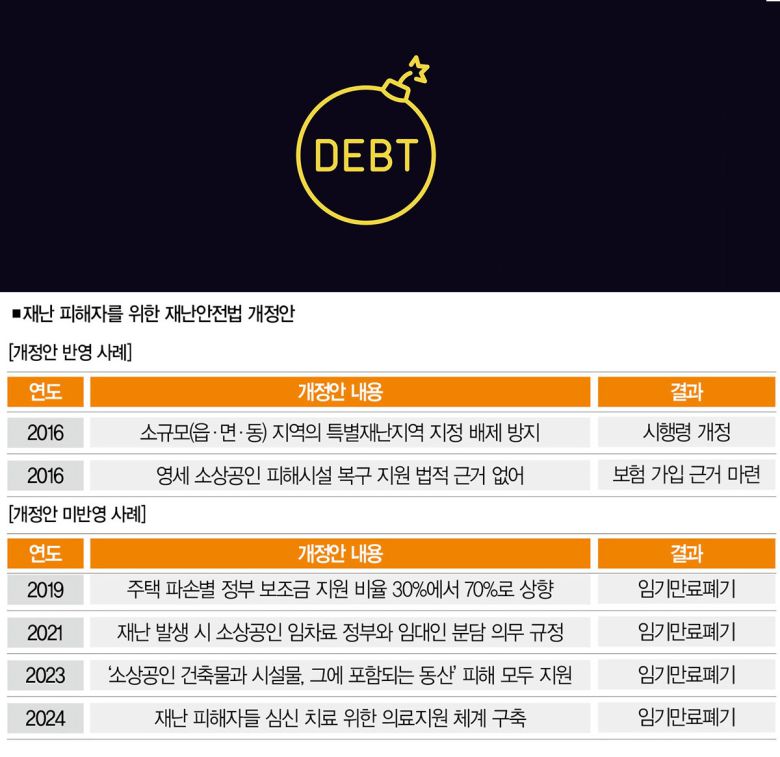 [일러스트 | 게티이미지뱅크]