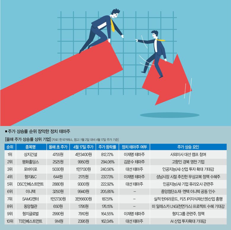 [일러스트｜게티이미지뱅크]