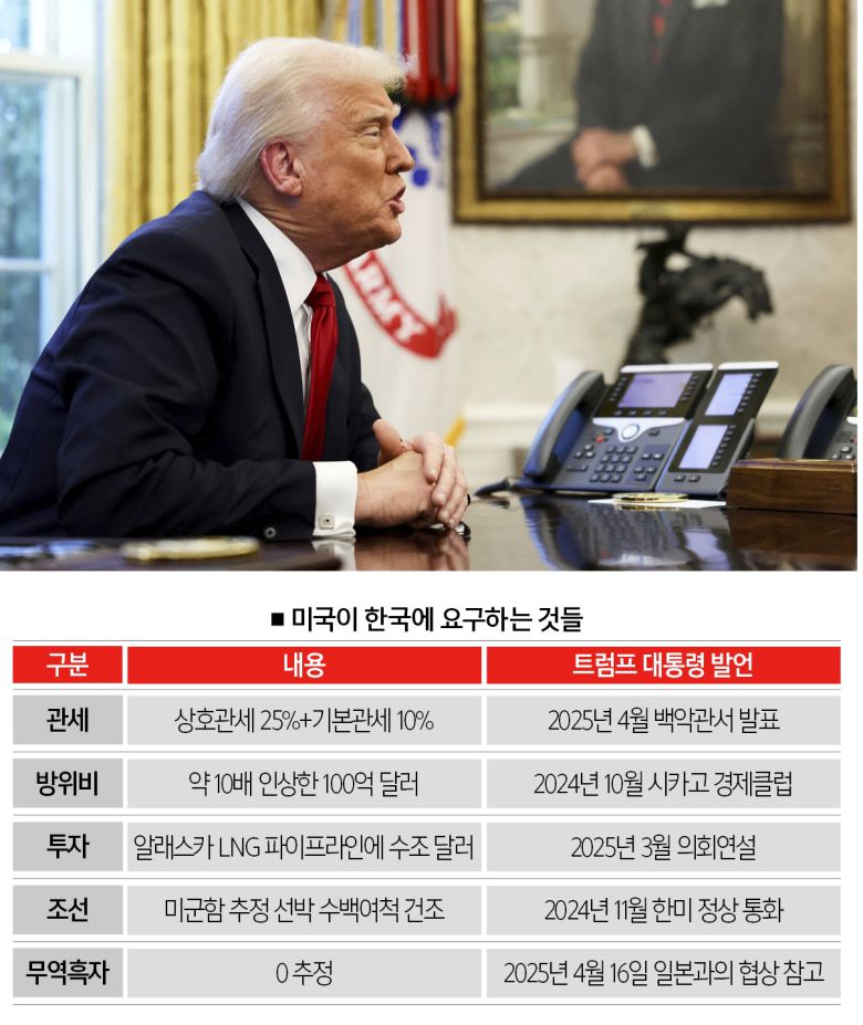 더스쿠프