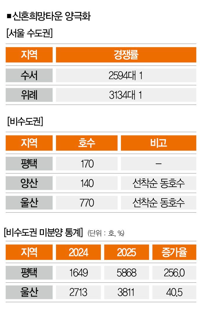 [자료 | 국토교통부, 참고 | 2월 기준]