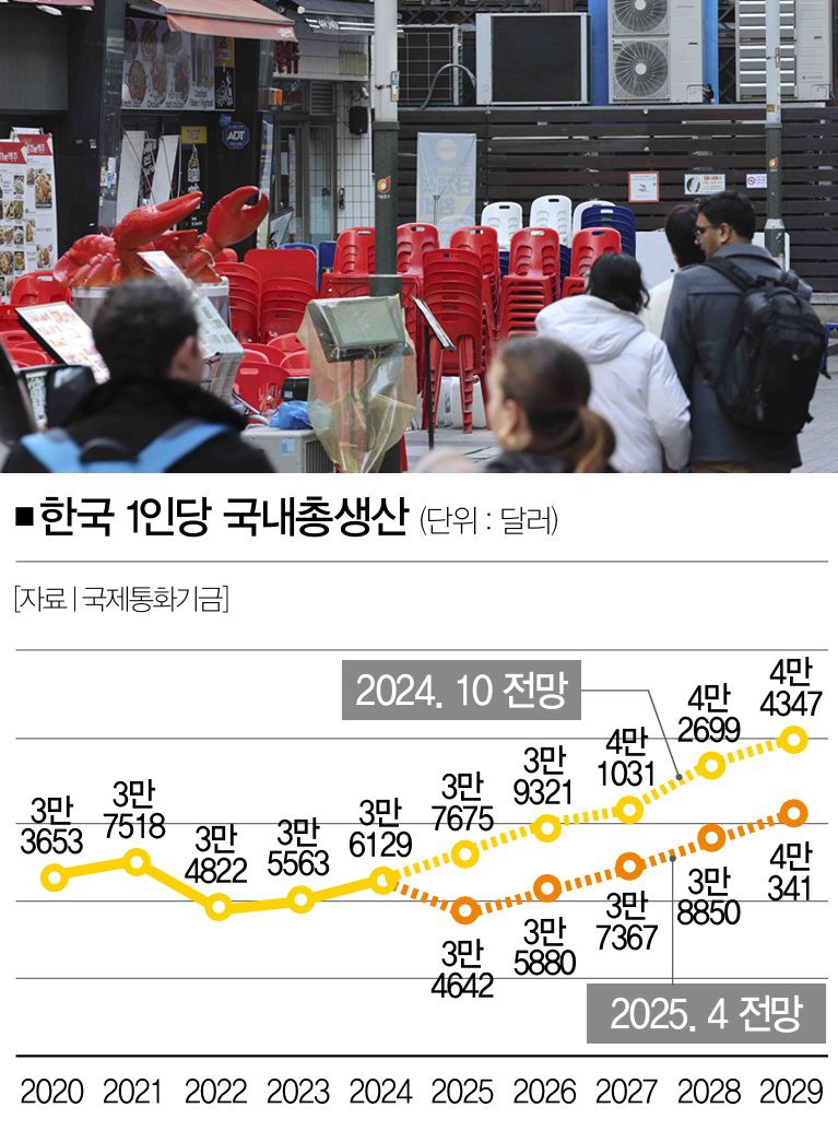 [사진 | 뉴시스]