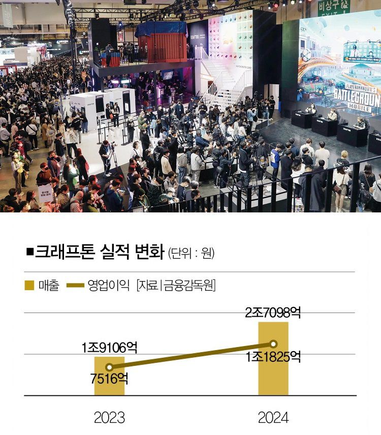 [사진 | 크래프톤 제공]