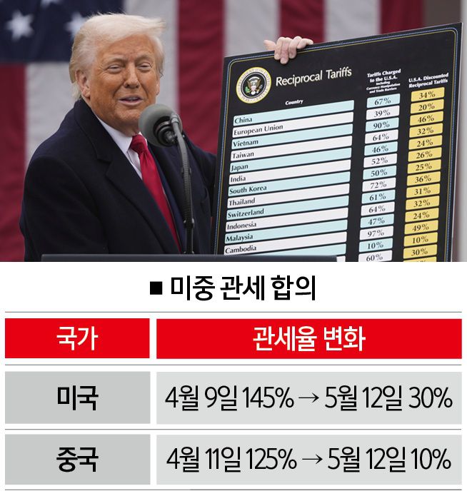 [자료｜미 백악관·중 상무부, 사진｜뉴시스]