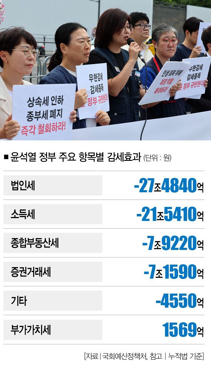 [사진 | 뉴시스]