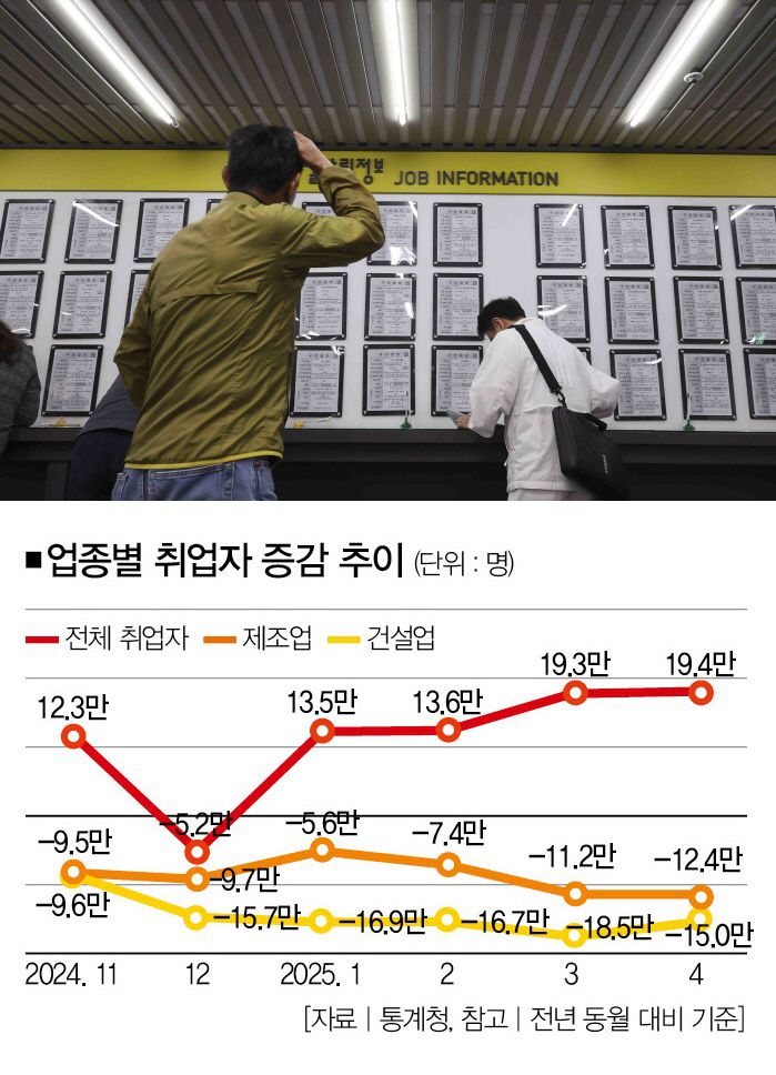 [사진 | 뉴시스]