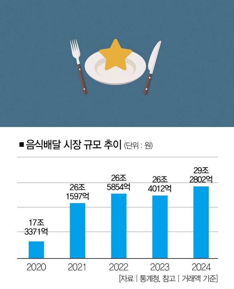 [일러스트 | 게티이미지뱅크·더스쿠프 포토]