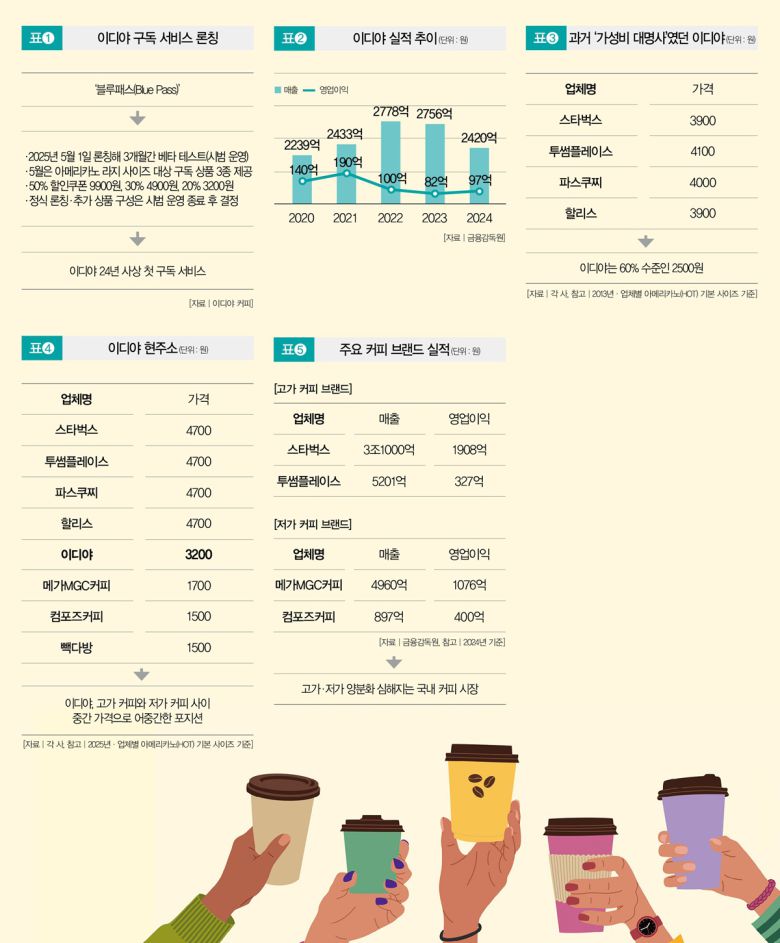 [일러스트 | 게티이미지뱅크]