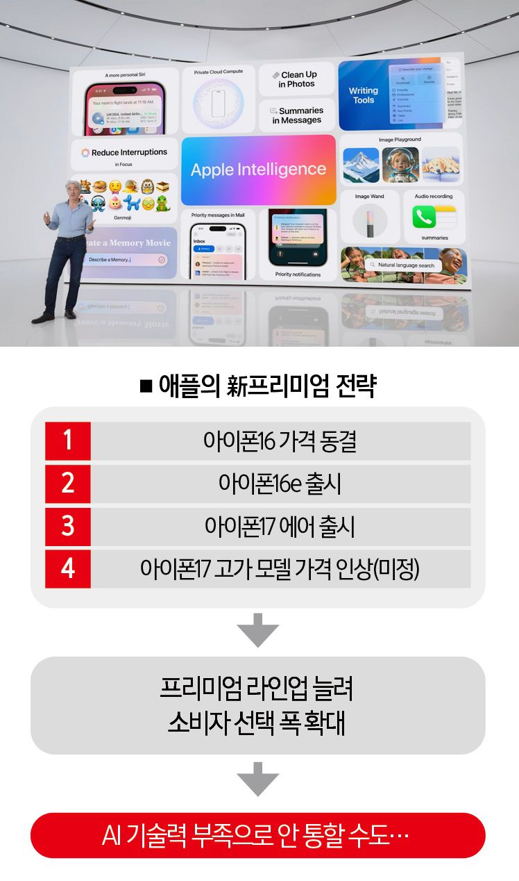 [사진 | 애플 제공]