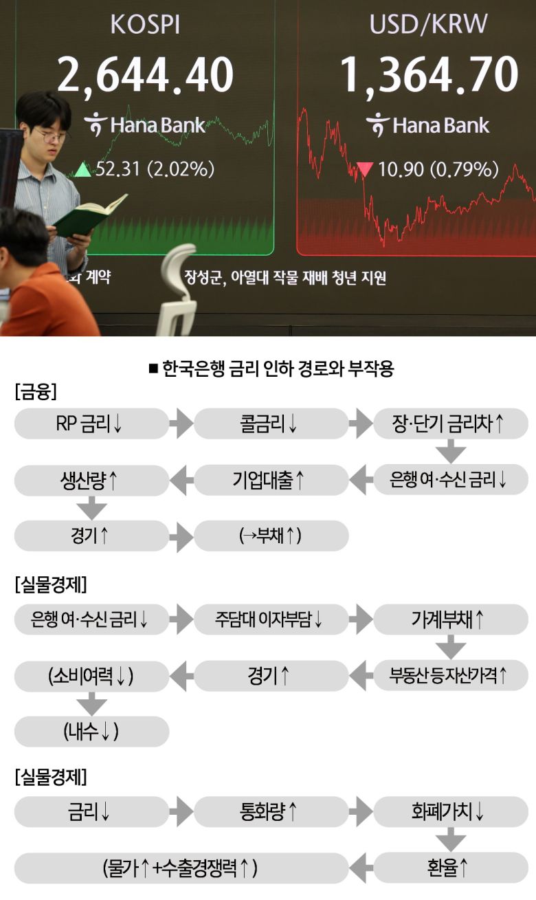 [자료 | 더스쿠프, 참고 | 괄호 안은 부작용, 사진 | 뉴시스]