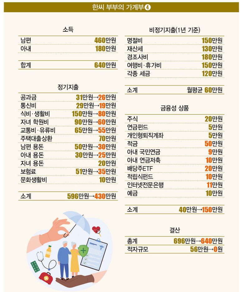 [일러스트 | 게티이미지뱅크]